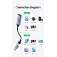 Thiết bị ghi hình HDMI to USB 2.0 / Type-C Ugreen 40189